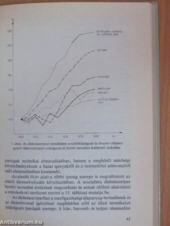 Magyarország élelmiszer-gazdasága a hetvenes években