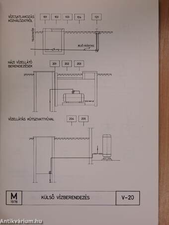 Vízellátás, belső víz- és csatornaberendezés/Külső csatornázás, szennyvíztisztítás