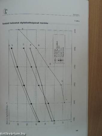 Infrastruktúra és szolgáltatásai III.