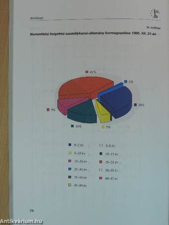 Infrastruktúra és szolgáltatásai I.