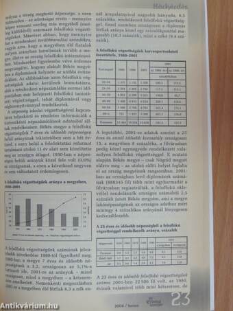 Új Ifjúsági Szemle 2004. tavasz