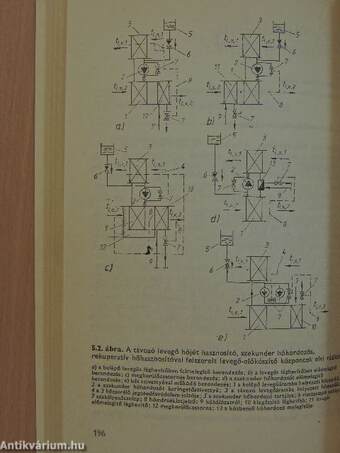 Hőhasznosítás a lég- és fűtéstechnikában