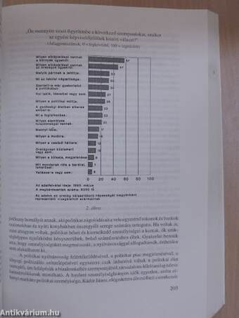 Parlamenti választások 1994