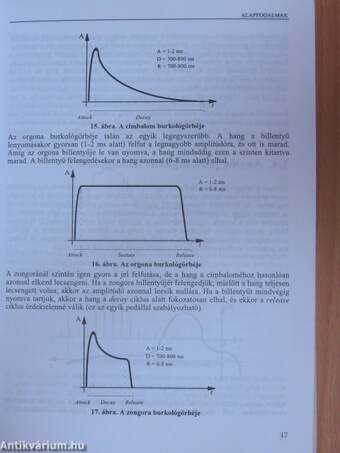 Hangkártya programozása Pascal és Assembly nyelven