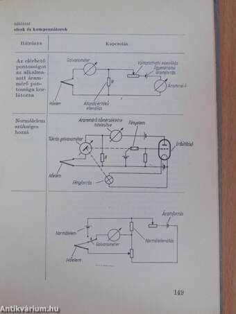 Méréstechnikai gyakorlat