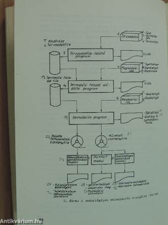 Kis- és középsorozatgyártás automatizálása '81 kollokvium