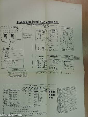 Adalékok a Horthy-hadsereg szervezetének és háborús tevékenységének tanulmányozásához/Mellékletek