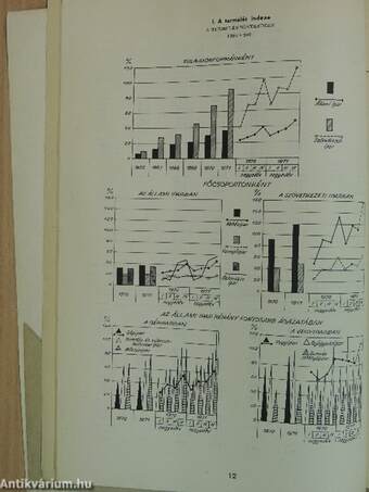 Ipari adatok 1971/4