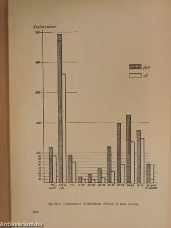 Rendkívüli halálozás Budapesten 1945-1959