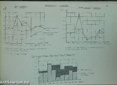 Tényinformációk 1979. I-II. havi adatok/I. félév/VII. és I-VII. havi adatok/X. és I-X. havi adatok