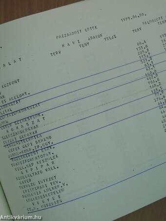 Tényinformációk 1979. I-II. havi adatok/I. félév/VII. és I-VII. havi adatok/X. és I-X. havi adatok