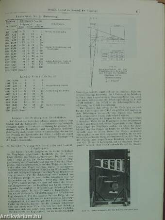 Jahrbuch 1928 der Deutschen Versuchsanstalt für Luftfahrt