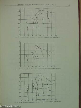 Jahrbuch 1928 der Deutschen Versuchsanstalt für Luftfahrt