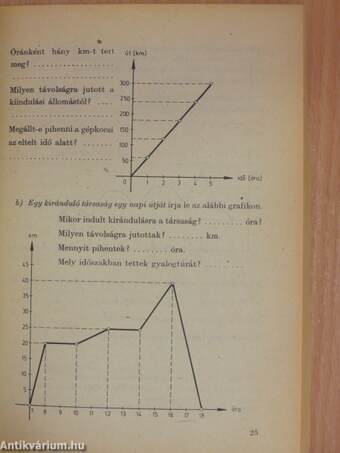 Matematikai kiegészítő tankönyv