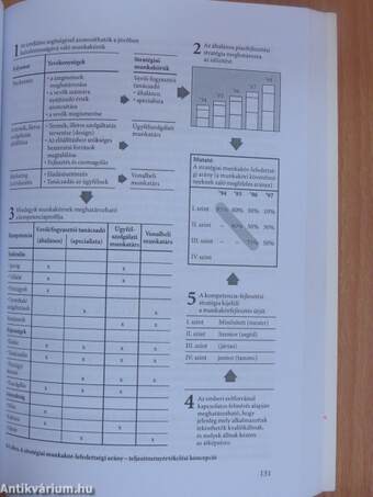 Balanced ScoreCard