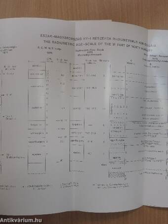 A Magyar Állami Földtani Intézet évi jelentése az 1976. évről