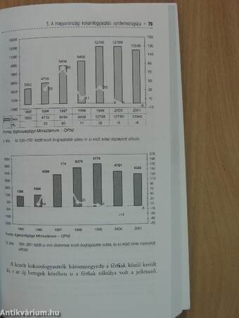 Kokainprobléma Magyarországon