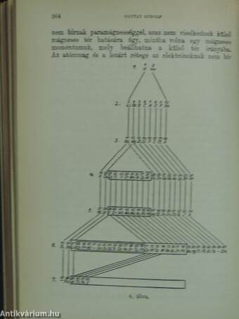 Stella Csillagászati Egyesület Almanachja 1931-re