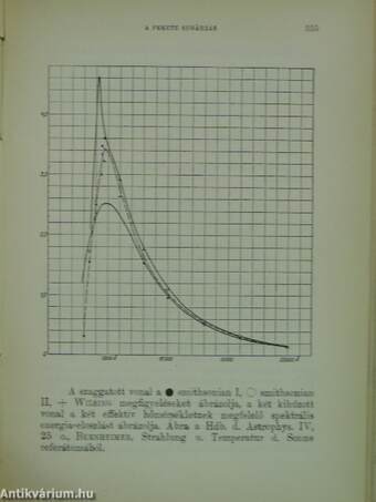 Stella Csillagászati Egyesület Almanachja 1931-re