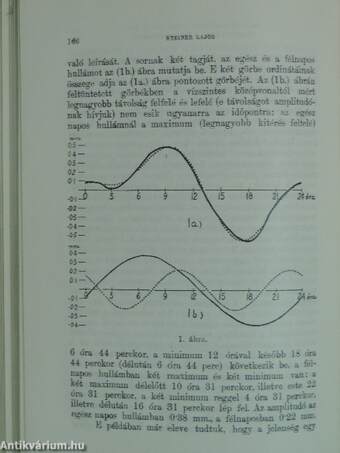 Stella Csillagászati Egyesület Almanachja 1928-ra