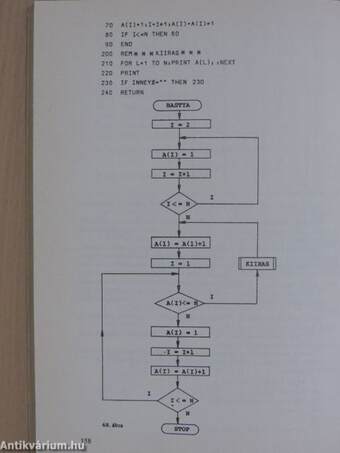 A Basic nyelvű programozás ábécéje