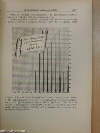 Testnevelés 1939. (nem teljes évfolyam)