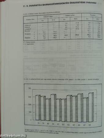 Magyarország ásványi nyersanyagvagyona 1989