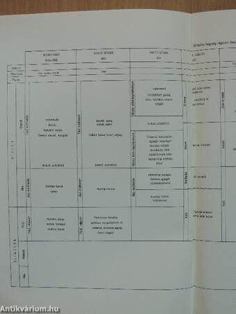 A Magyar Állami Földtani Intézet évkönyve LXVIII. kötet