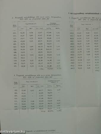 A Magyar Állami Földtani Intézet évi jelentése az 1967. évről