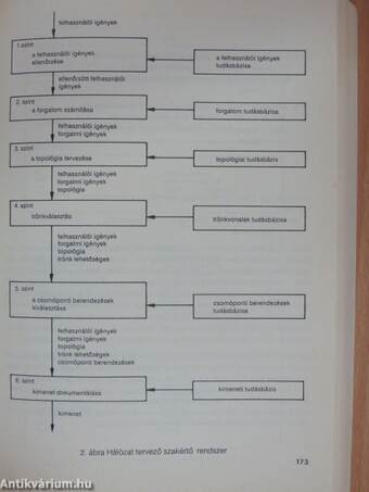 Szakértő rendszerek '88