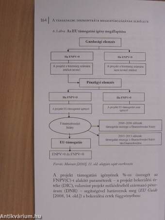 A társadalmi diszkontráta meghatározásának elmélete és az Európai Unióban alkalmazott gyakorlata