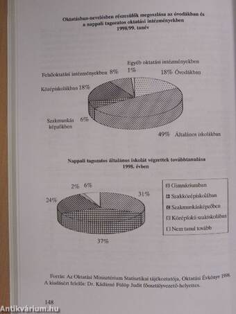 A közoktatás rendszere 1.