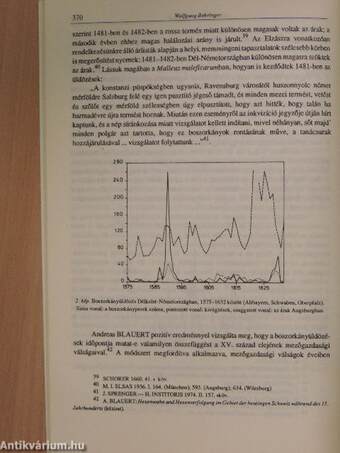 Ethnographia 1990/3-4.