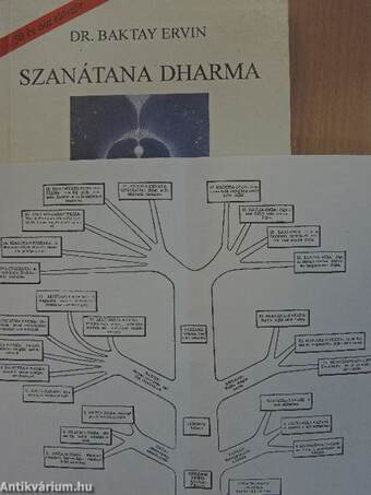 Szanátana Dharma