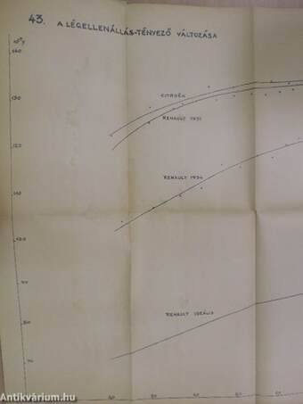 Összefüggések belsőégésű járműmótorok fékpadi kísérletei és kocsipróbái között II.