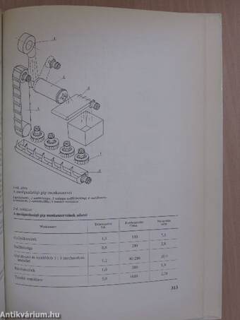 Hidraulikus rendszerek