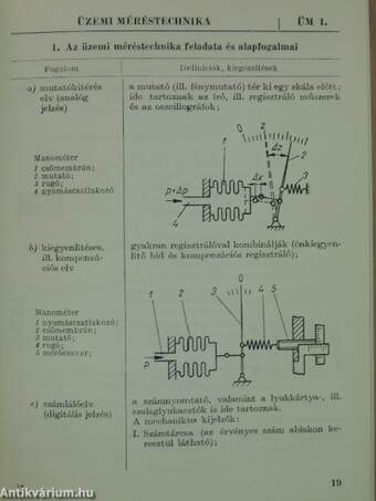 Mérés- és irányítástechnikai táblázatok és képletek