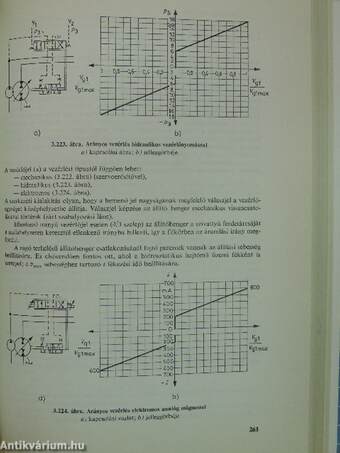 Hidraulikus rendszerek tervezése