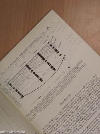 Földtani Közlöny 1983/1-4.