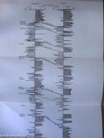 Földtani Közlöny 1983/1-4.