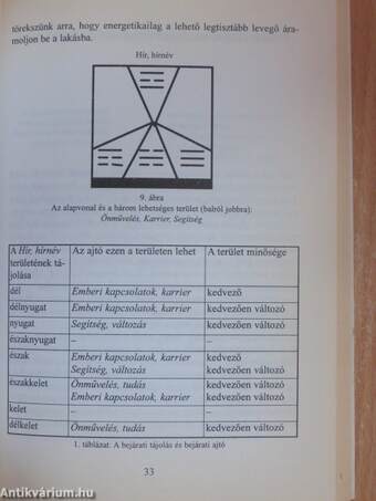 Öntsünk tiszta vizet a Feng Shui poharába