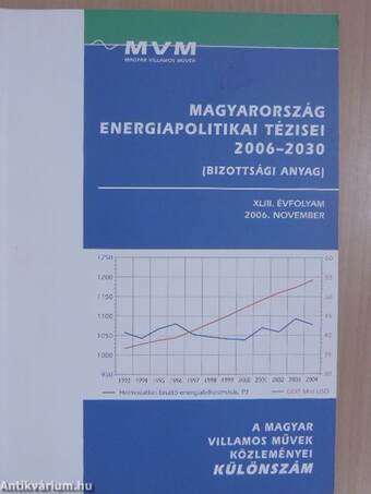 Magyarország energiapolitikai tézisei 2006-2030