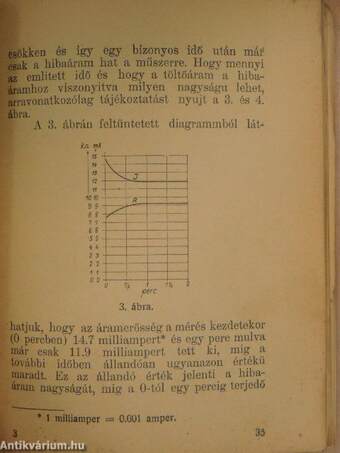 Szigetelésmérés és hibakeresés erősáramú házi villamosberendezésekben