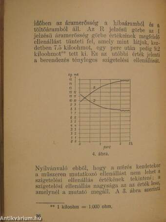 Szigetelésmérés és hibakeresés erősáramú házi villamosberendezésekben