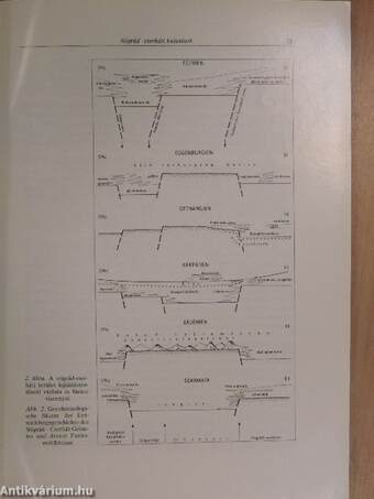 A Magyar Állami Földtani Intézet évi jelentése az 1970. évről