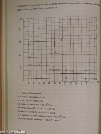 Energiagazdálkodás szervezése