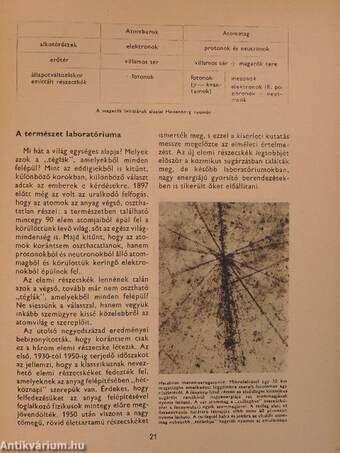 Korunk technikája 1962