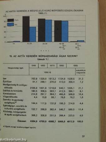 Népesség- és társadalomstatisztikai zsebkönyv 1984