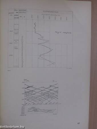 Földtani Kutatás 1970/1-4.