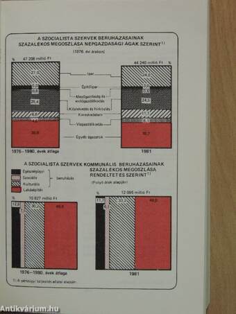 Budapest statisztikai zsebkönyve 1982